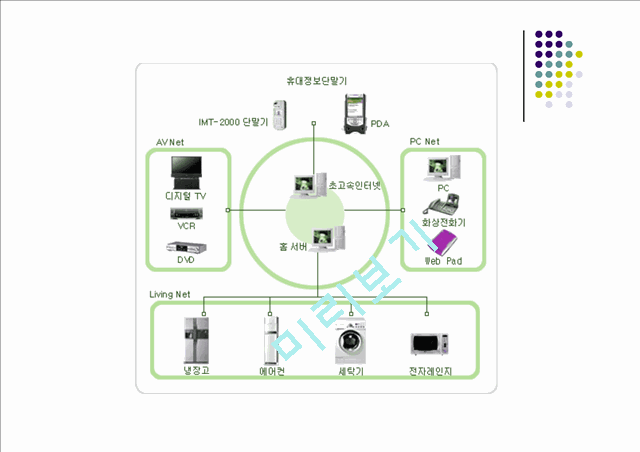 Home Network   (3 )